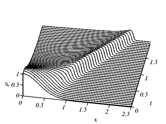 Pressure evolution over time