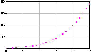[image of aids.dta]