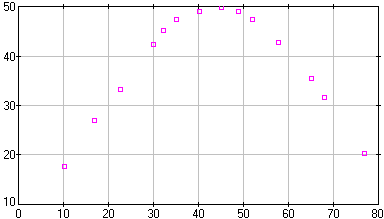 [image of range.dta]