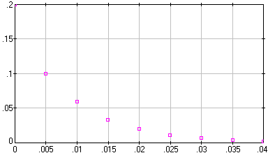 [image of rcl-s.dta]