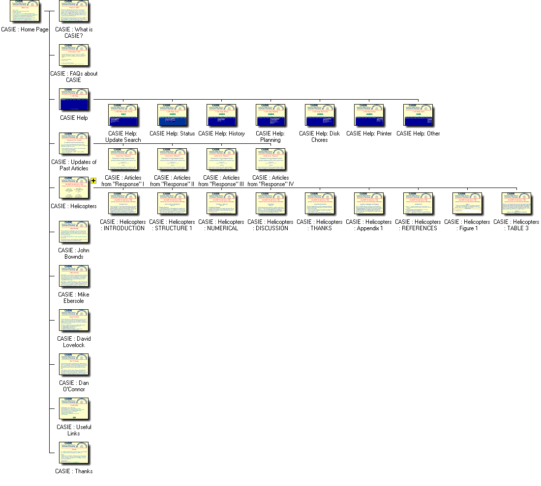 Graphical Site Map - click on icons to visit pages,
[+] to zoom in, [-] to zoom out.