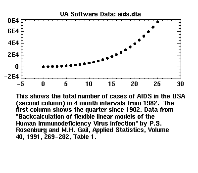 [image of aids.dta]