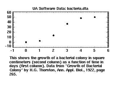 [image of bacteria.dta]