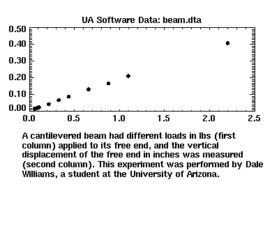 [image of beam.dta]