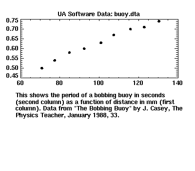 [image of buoy.dta]