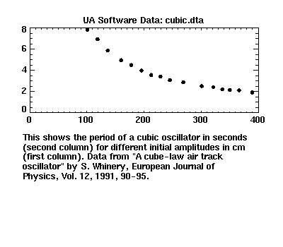 [image of cubic.dta]