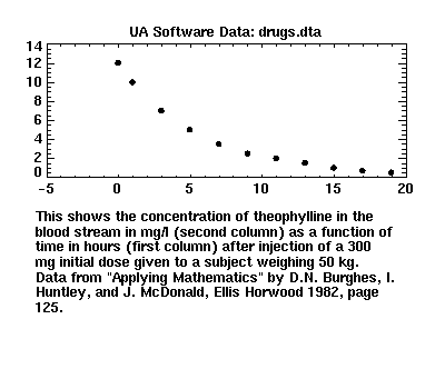 [image of drugs.dta]