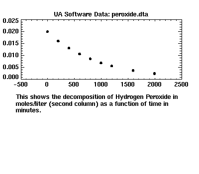 [image of peroxide.dta]