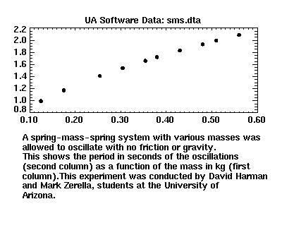 [image of sms.dta]