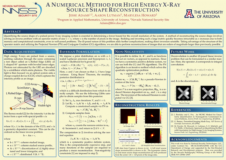 A Numerical Method for High Energy X-Ray Source Shape Reconstruction