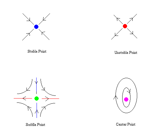 figure30
