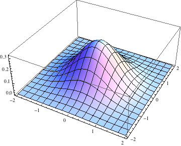NMM Density animation