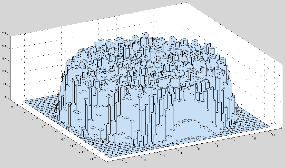 Normal Matrix Model N=200