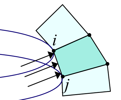 Axisymmetric Boundary Conditions