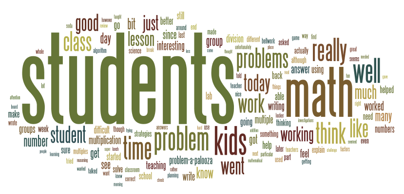 Journal wordle