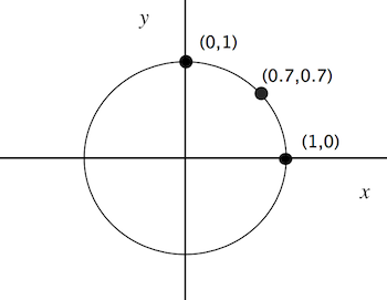 Circle representing qubits
