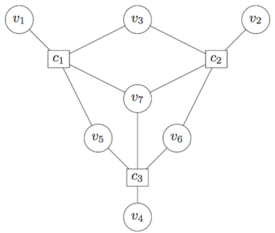 Graph of Hamming Code