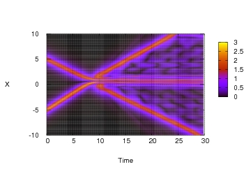 Light interacting with nano-materials 