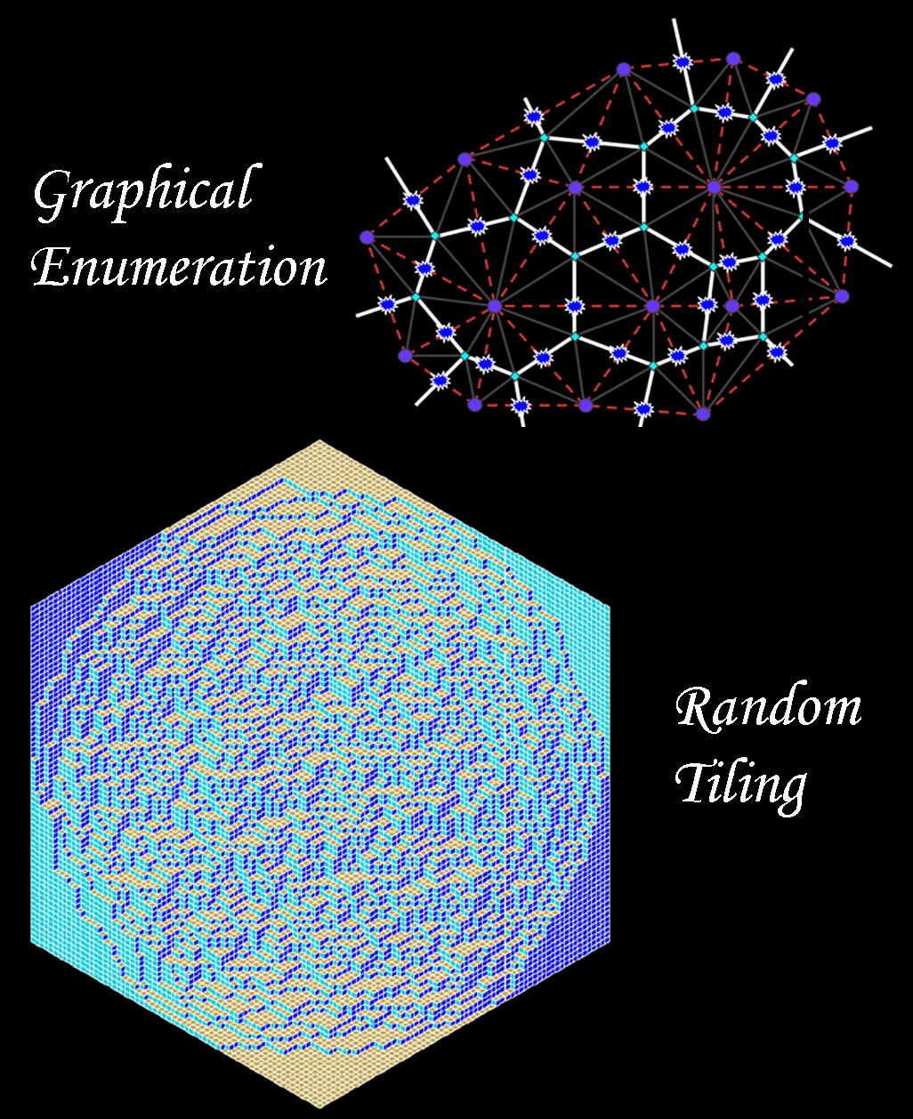 What is Random Geometry?