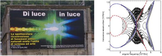 Nonlinear X-wave:Experiment and Simulation