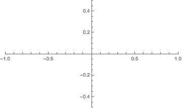 Accumulating zeros of the taylor polynomial of zeta