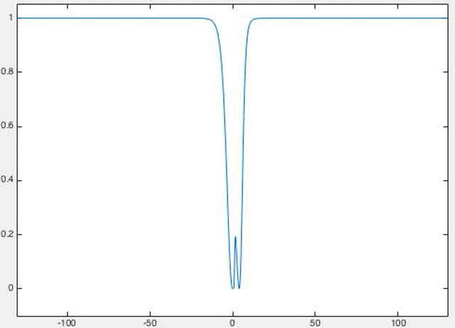 long time simulation of defocusing NLS