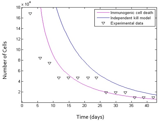 Oxaliplatin Graph
