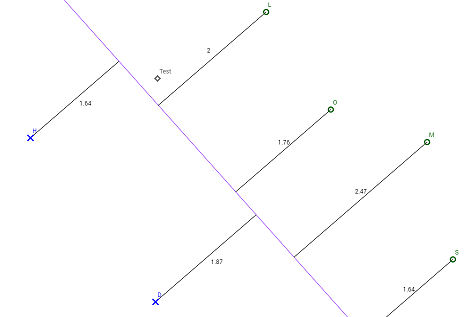 Support Vector Machine Classification